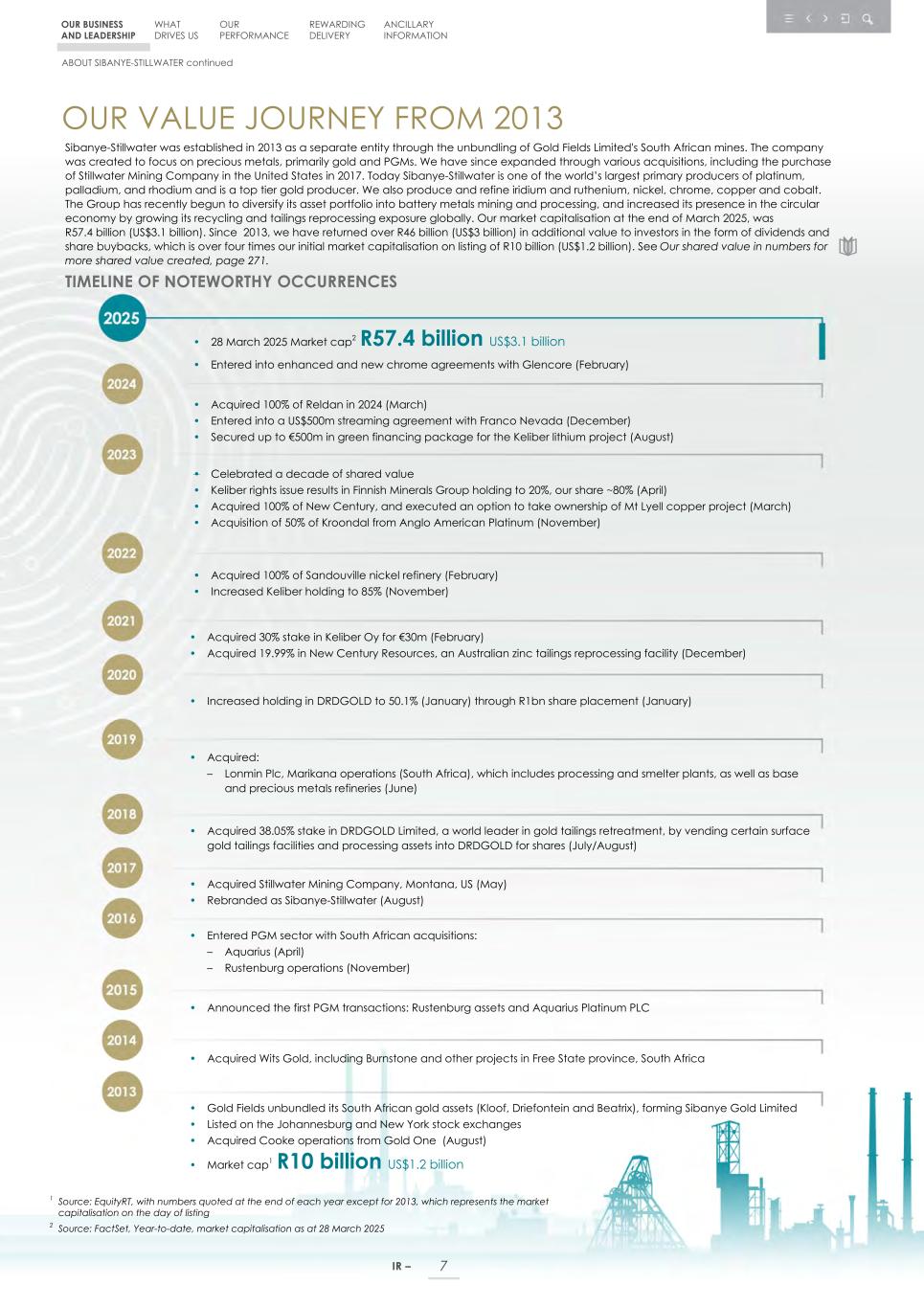 Integrated report _20F copy 009.jpg