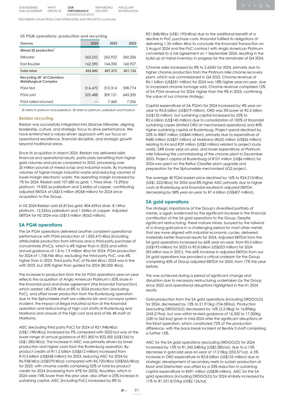 Integrated report _20F copy 093.jpg