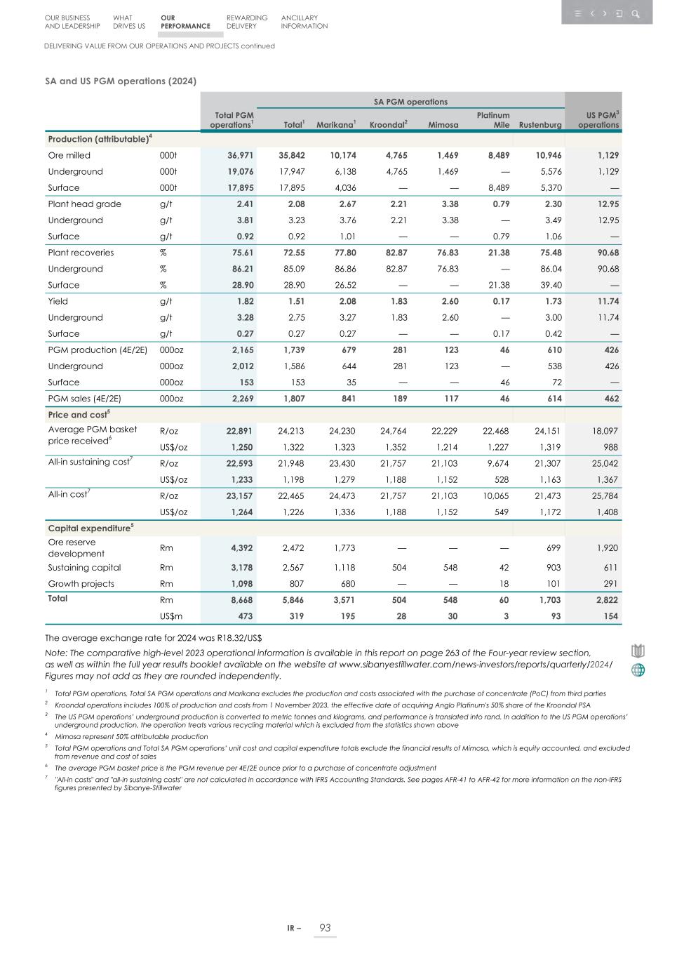 Integrated report _20F copy 095.jpg
