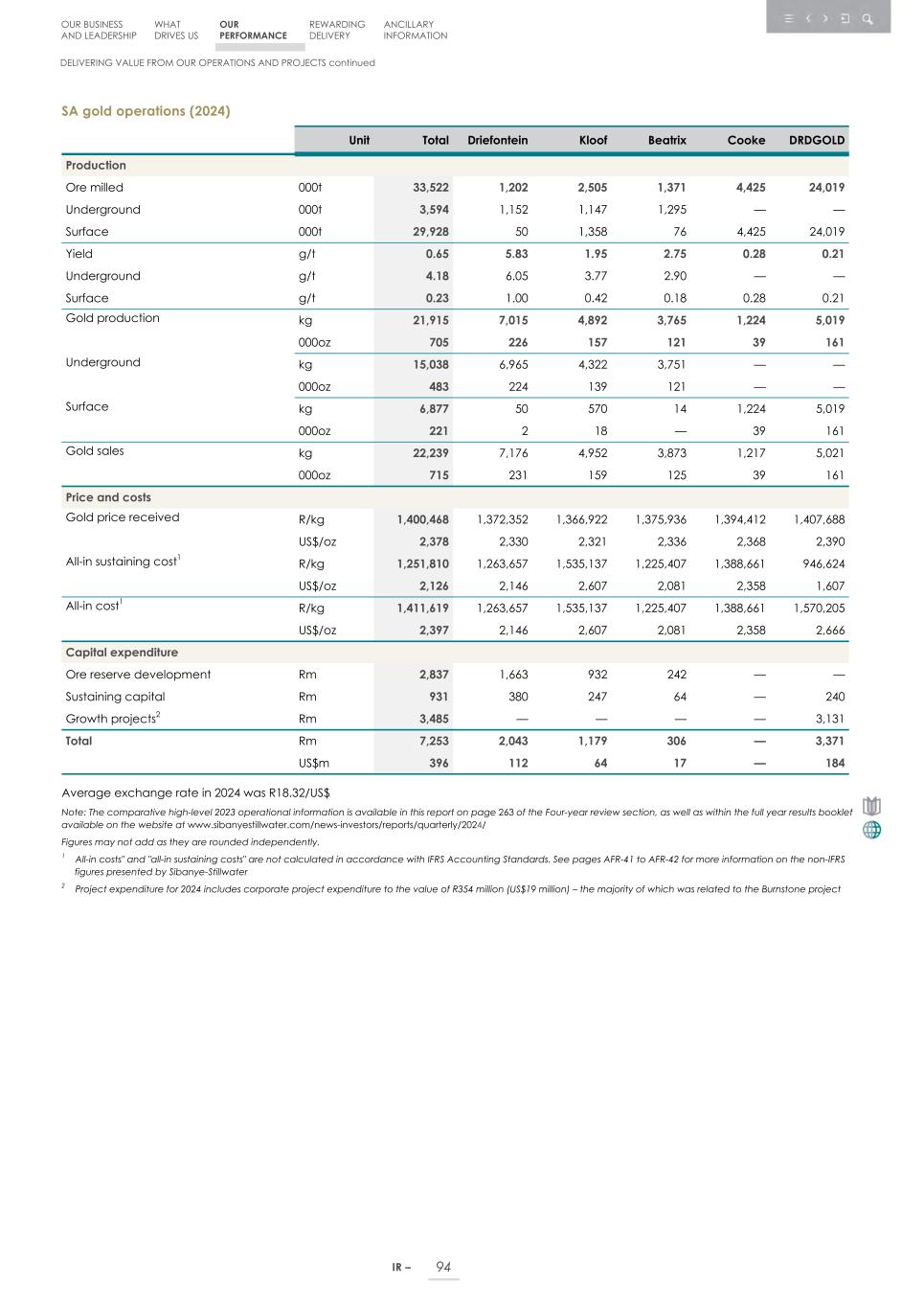 Integrated report _20F copy 096.jpg
