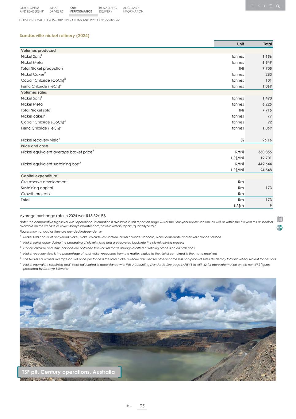 Integrated report _20F copy 097.jpg
