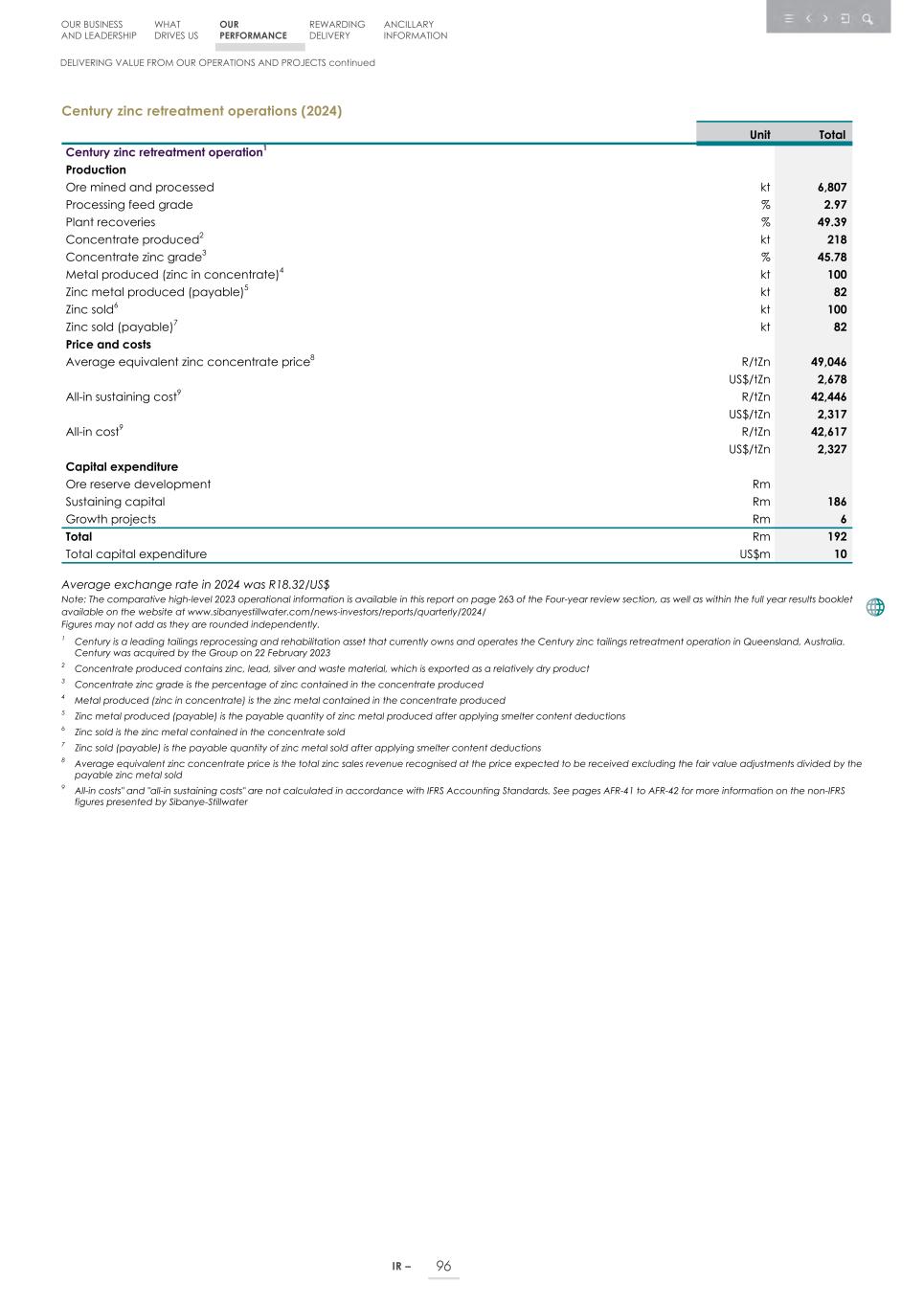 Integrated report _20F copy 098.jpg
