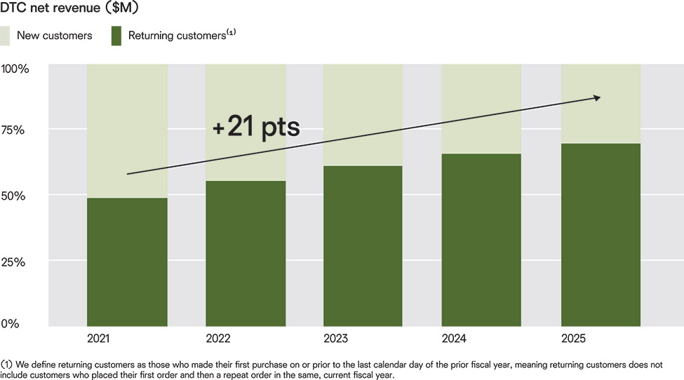 [MISSING IMAGE: bc_customerretention-4c.jpg]
