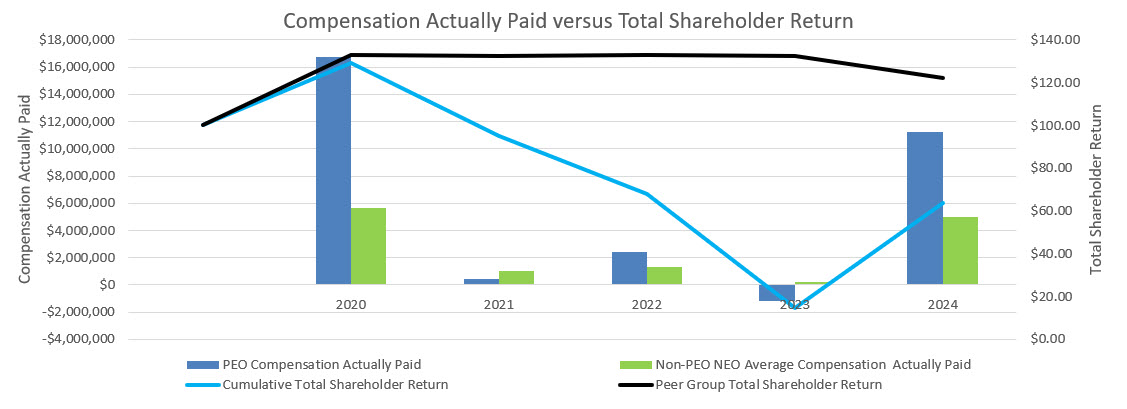 Compensation Actually Paid vs TSR.jpg