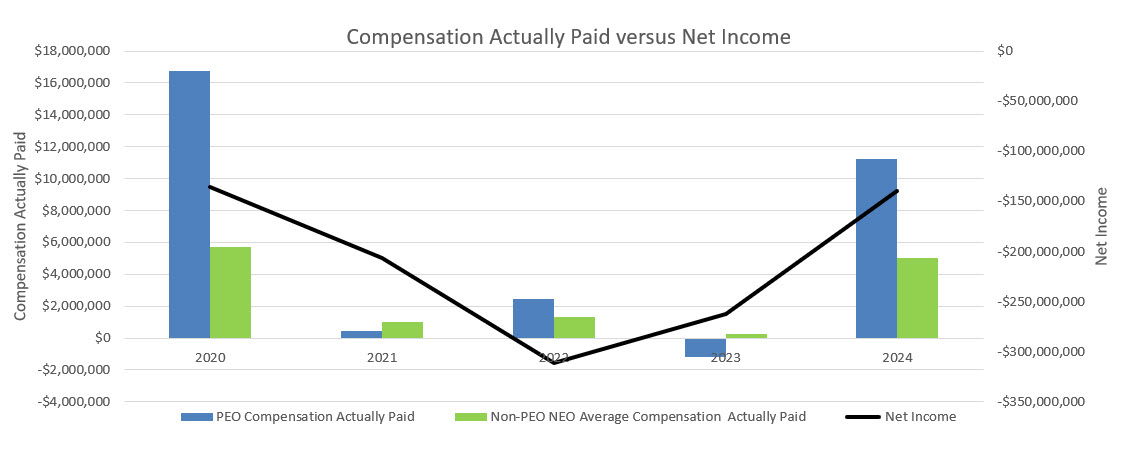 Compensation Actually Paid vs NI.jpg