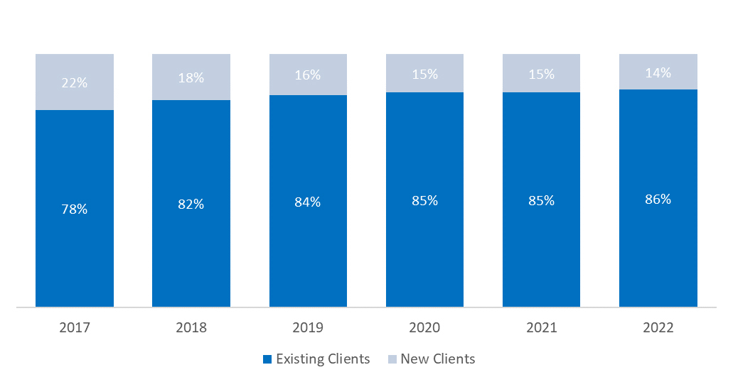 Retail_Revenue_from_New_Clients-FINAL2.jpg