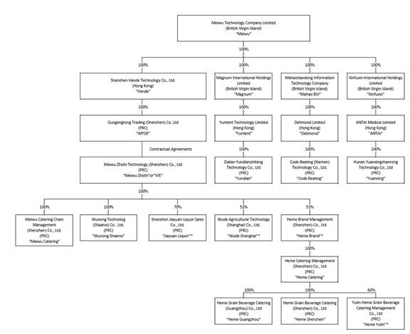 A diagram of a company's company
Description automatically generated