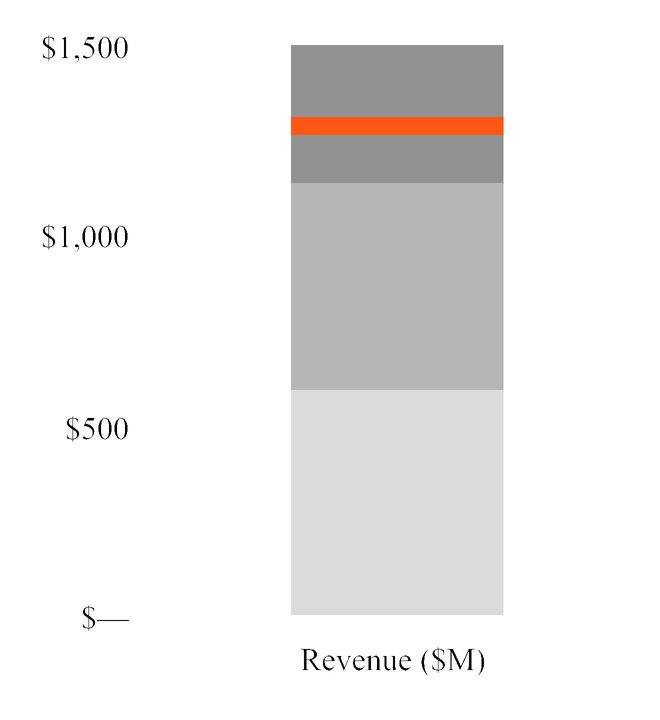 4947802387032