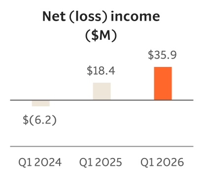 chart-70b144e42f6e4cc3a62a.jpg