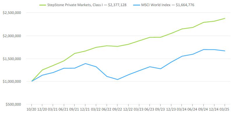 A graph of a line graph AI-generated content may be incorrect.