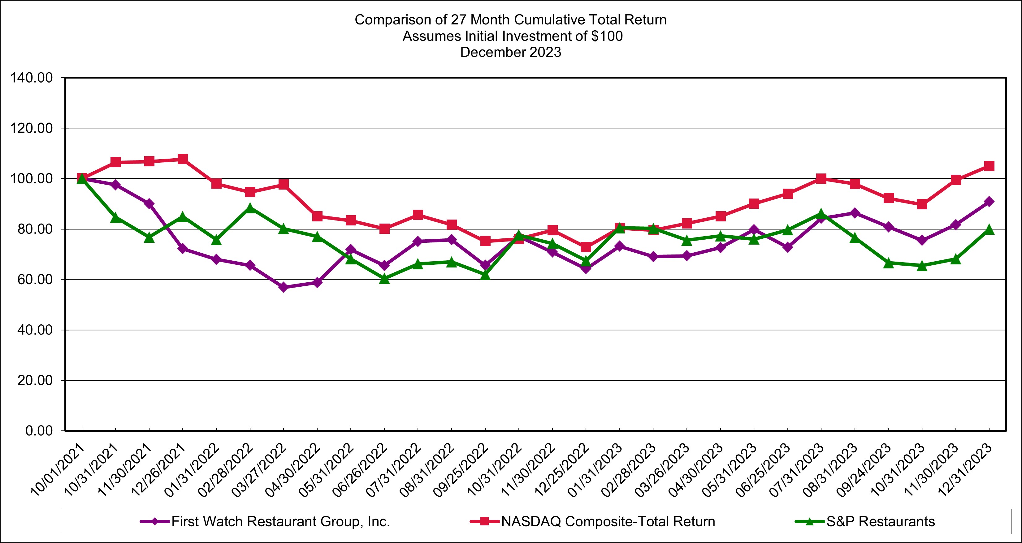 First Watch 2023 1st Trading day.jpg