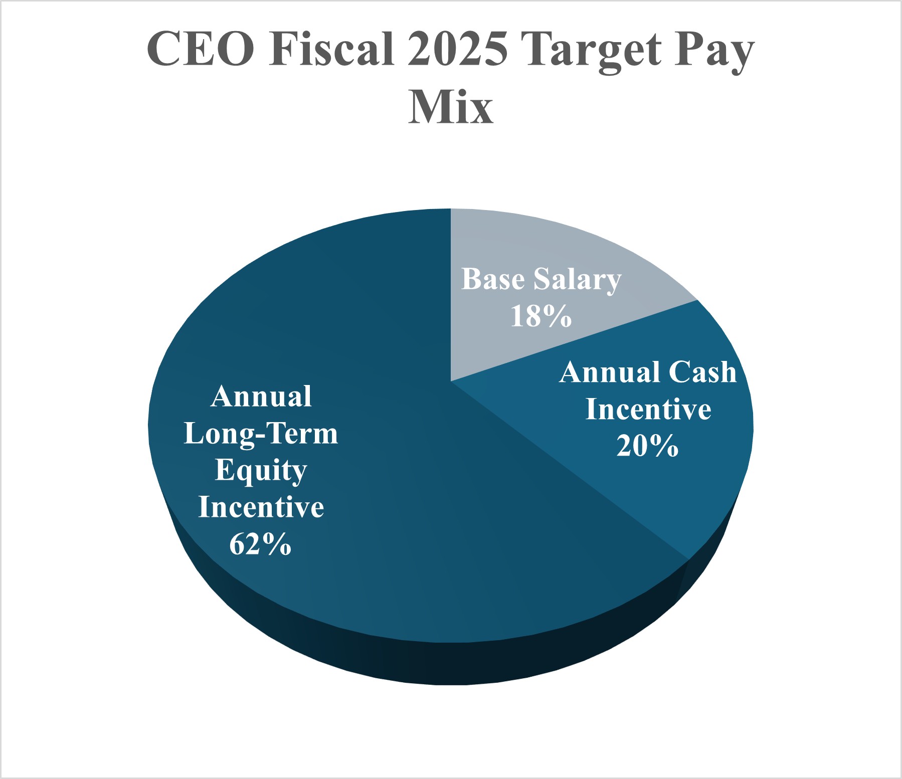 CEO Pay Mix.jpg