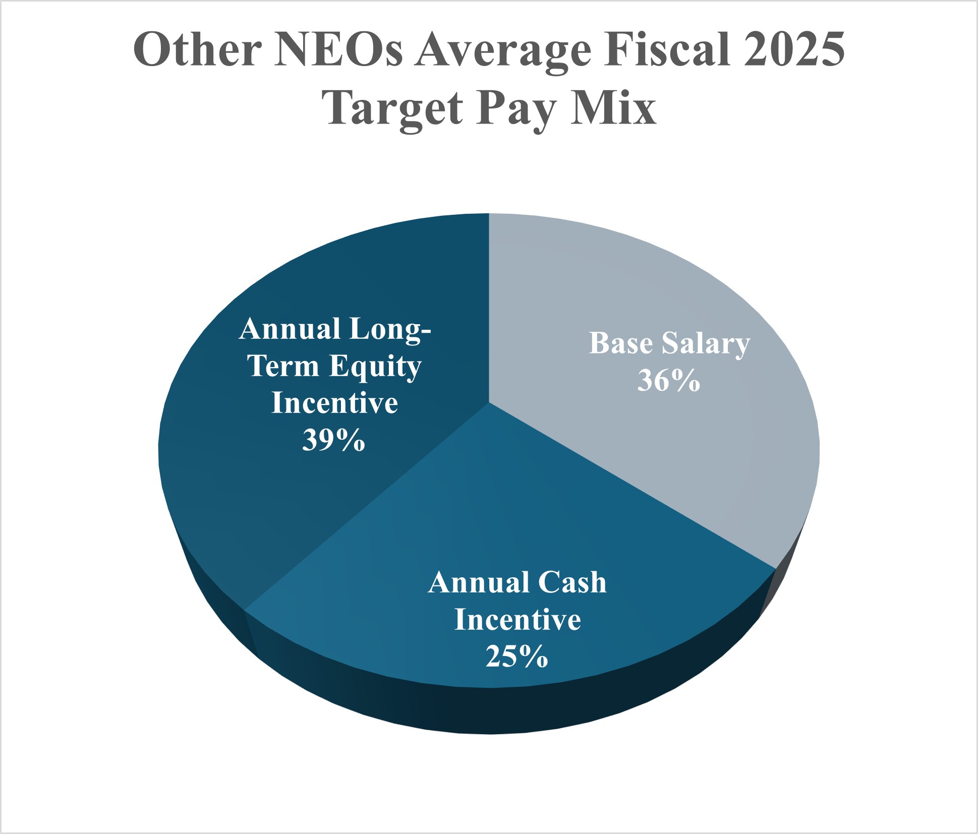 Other NEO Pay Mix.jpg