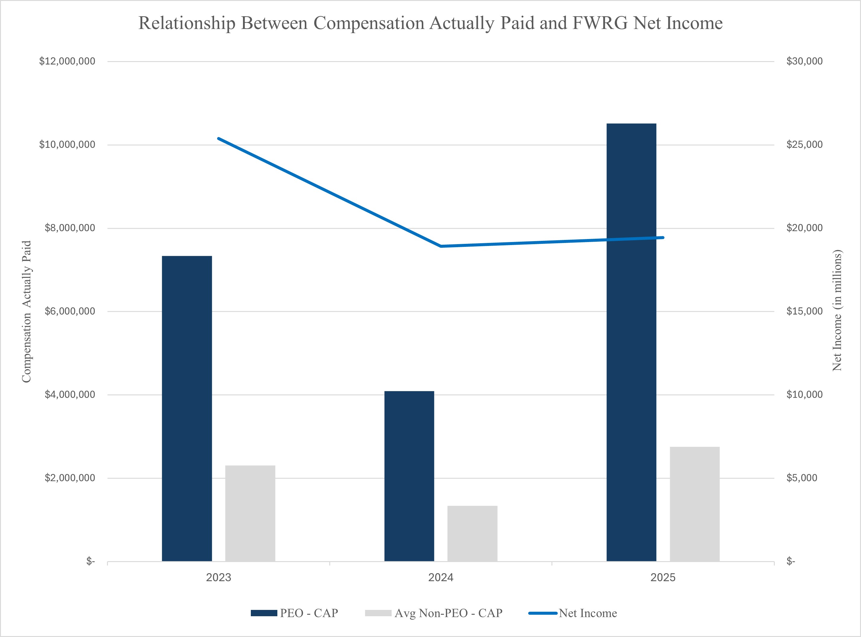 pay vs performance net income graph.jpg