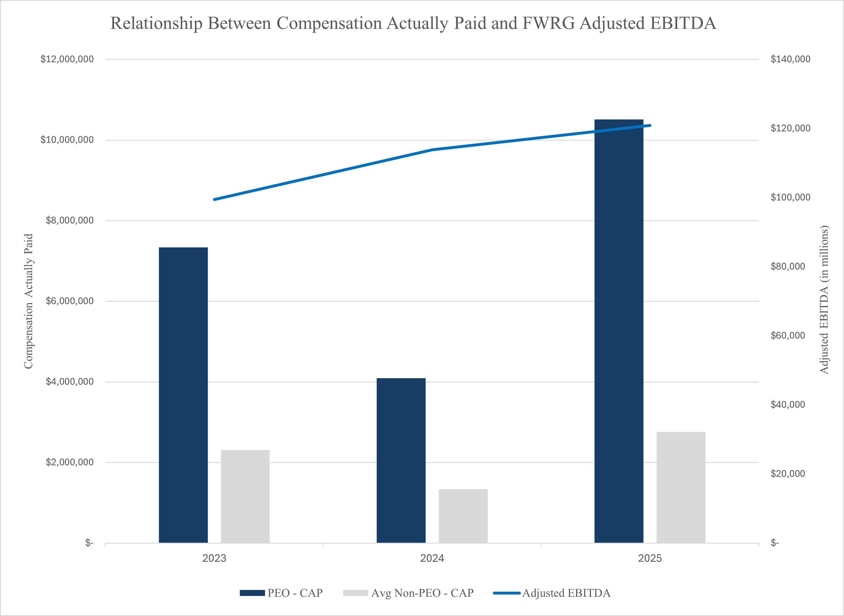 pay vs performance aebitda graph.jpg