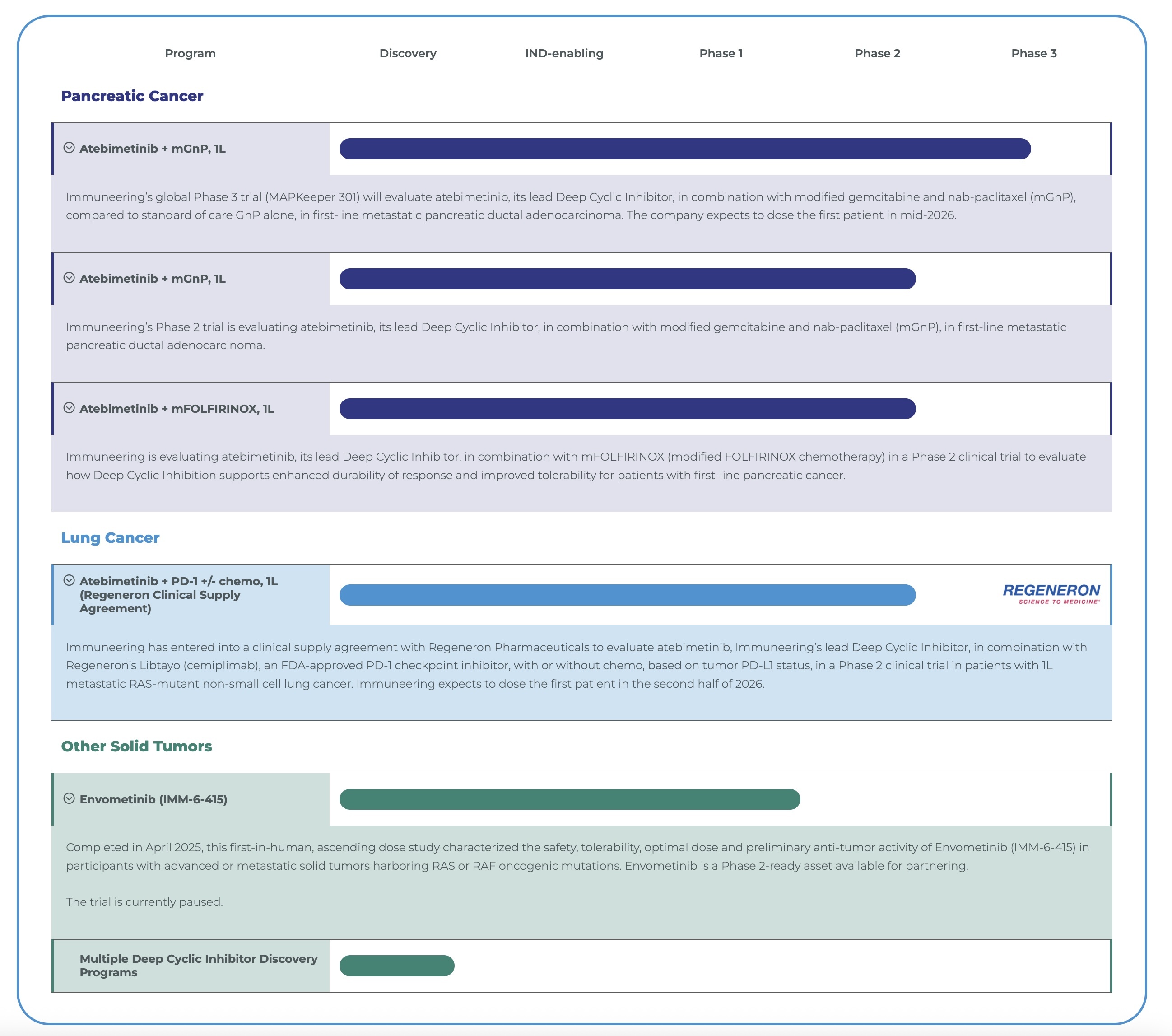 Pipeline with pulldowns.jpg
