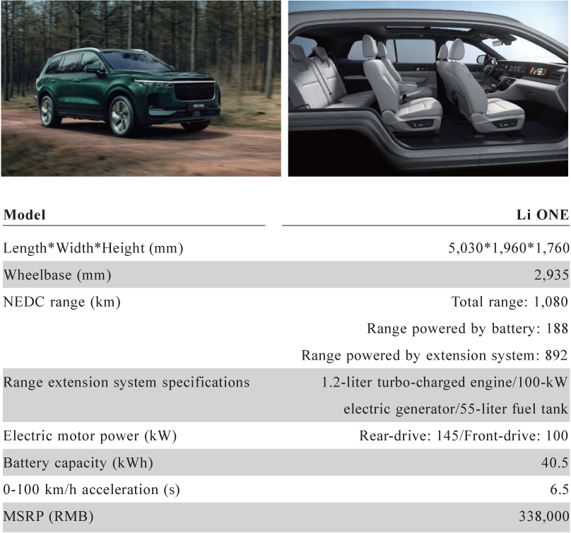 [MISSING IMAGE: tm2121015d3-tbl_lione4clr.jpg]