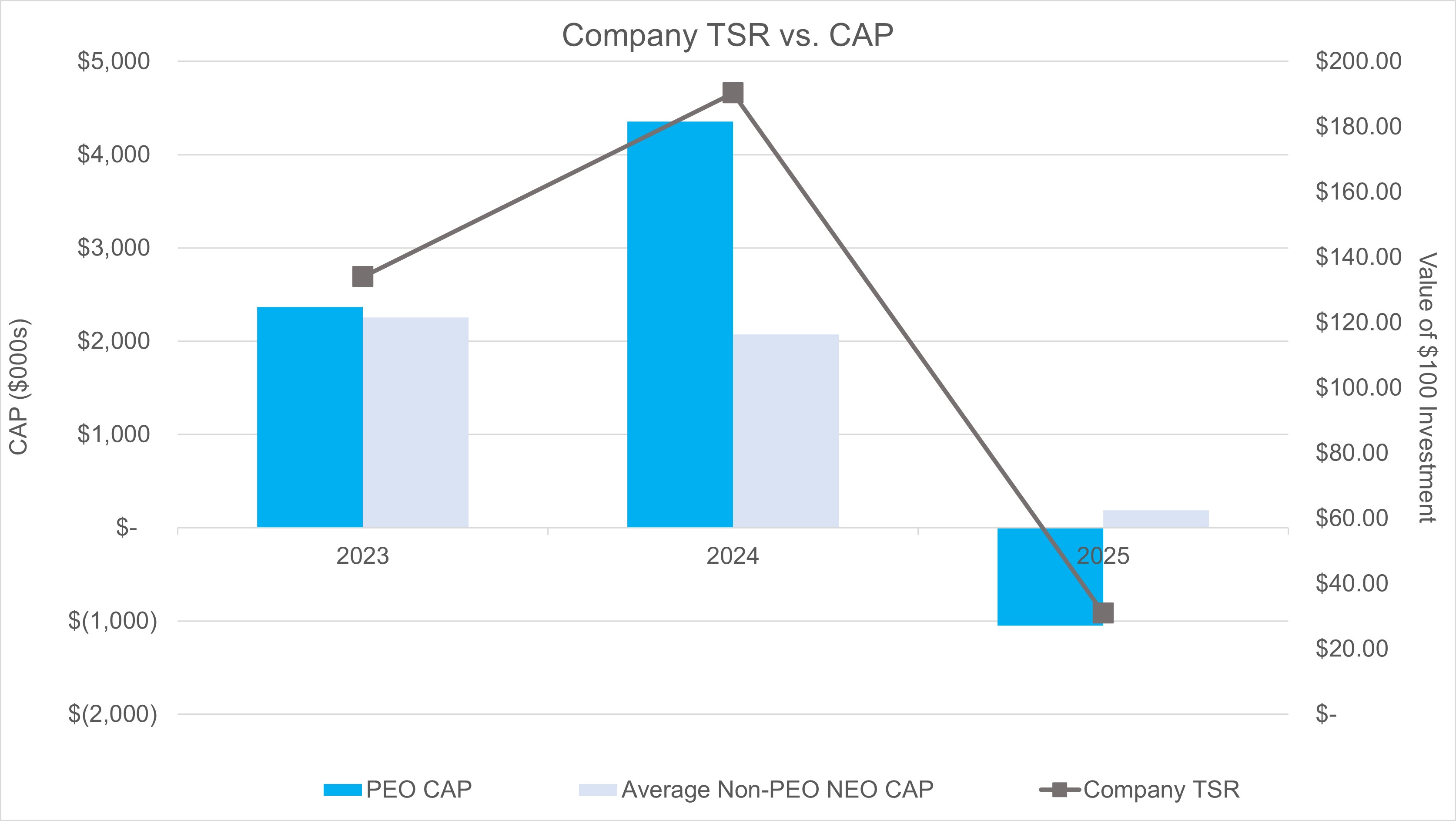 CAP vs TSR_04.07.26.jpg