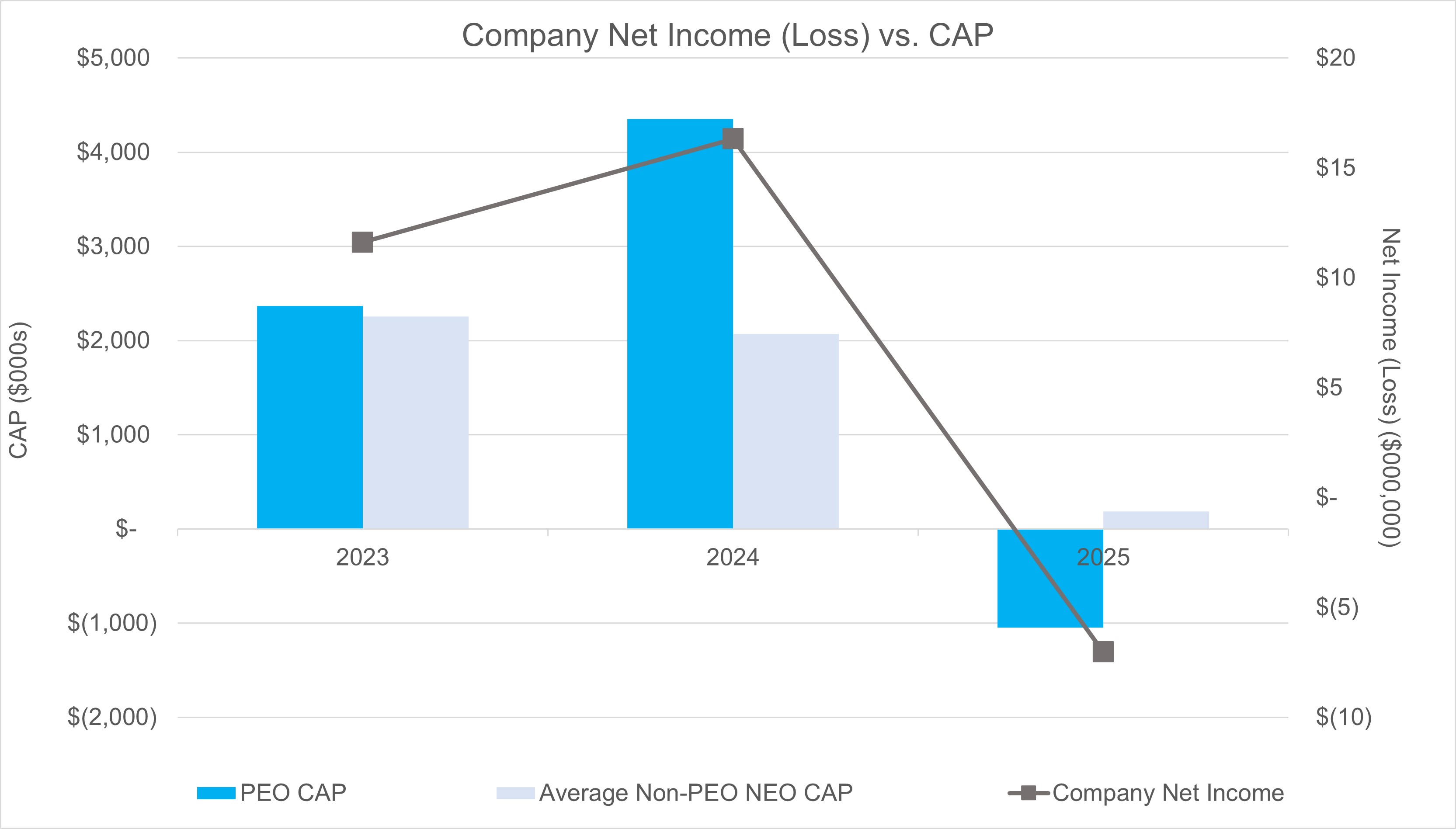 CAP vs NI_04.07.26.jpg