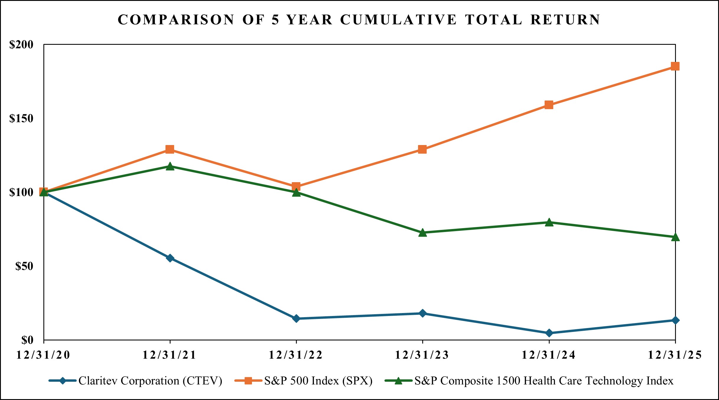 Comparison of 5 Year Cumulative Total Return.jpg