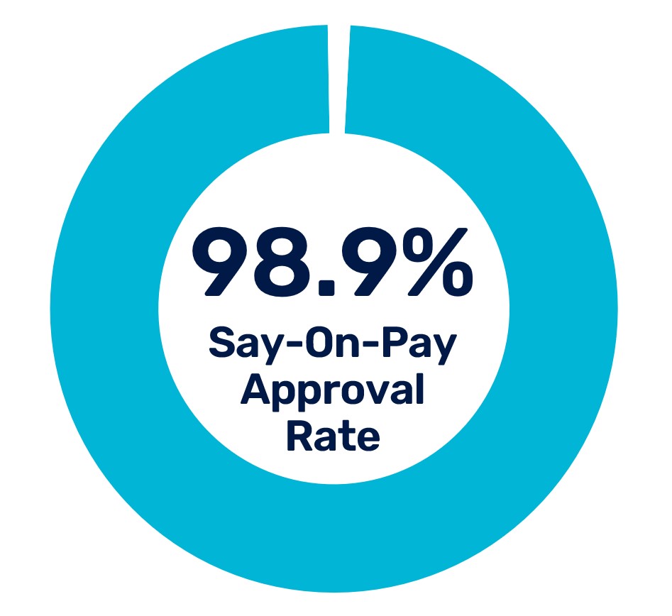 say on pay - 2026.jpg