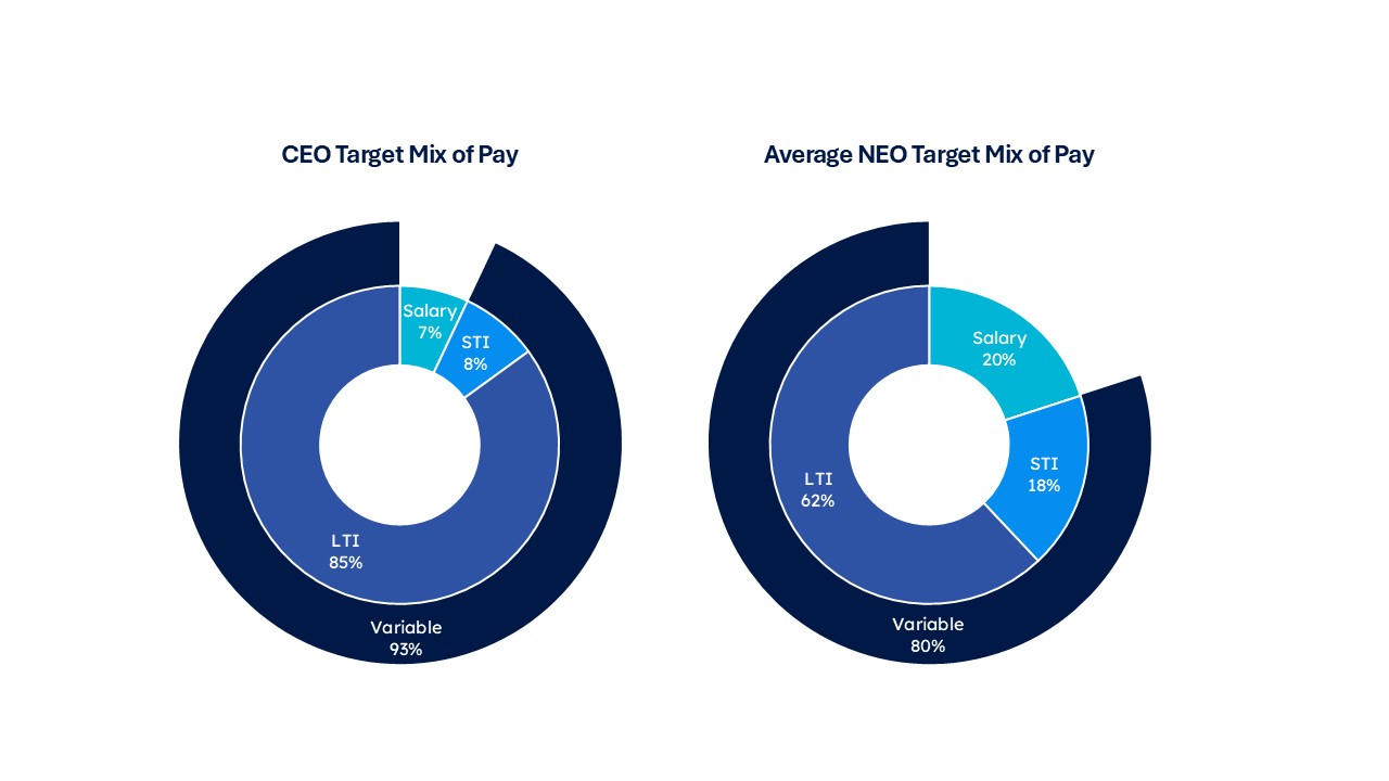 Proxy 2026 charts.jpg