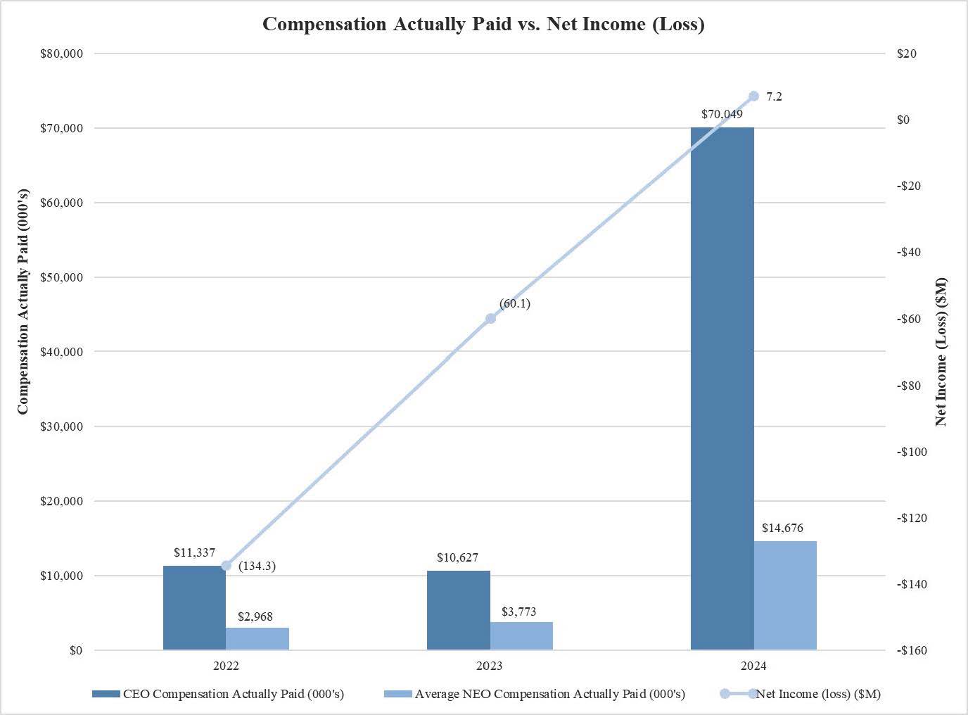 image (5) (comp actually paid v. net income).jpg