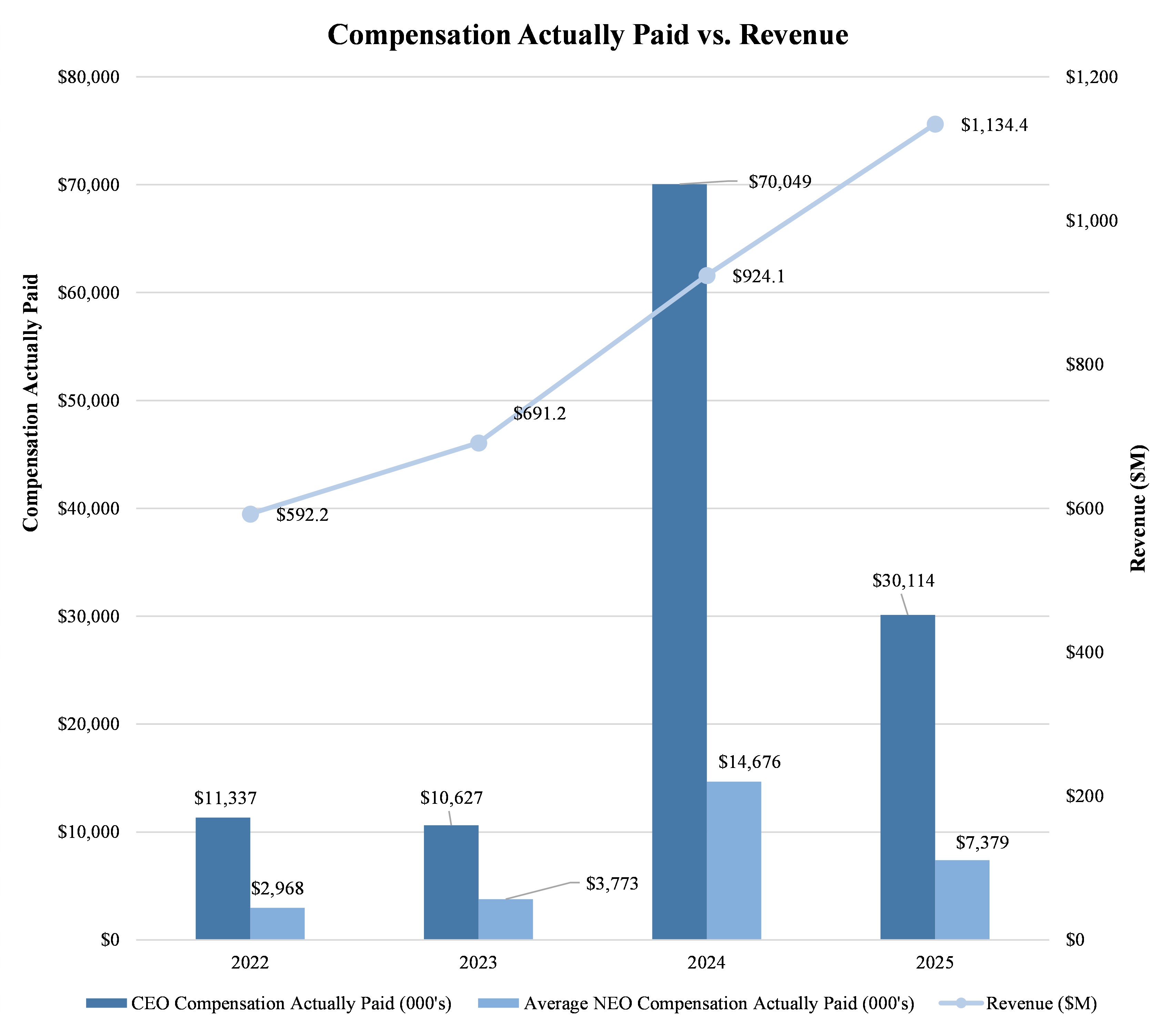 Picture3(compv.revenue).vf.jpg