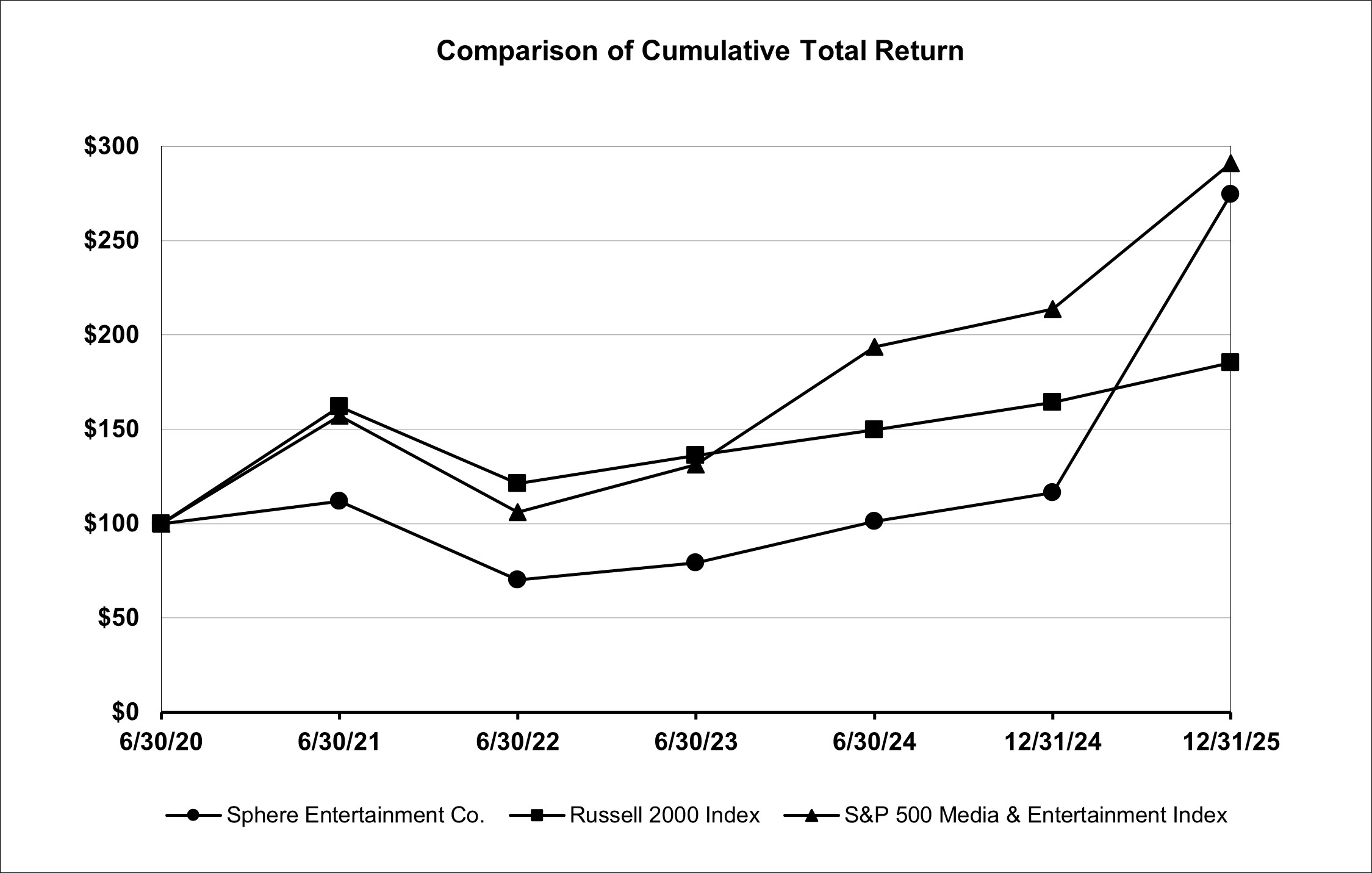 Perfromance Graph jpeg - 12.31.2025.jpg
