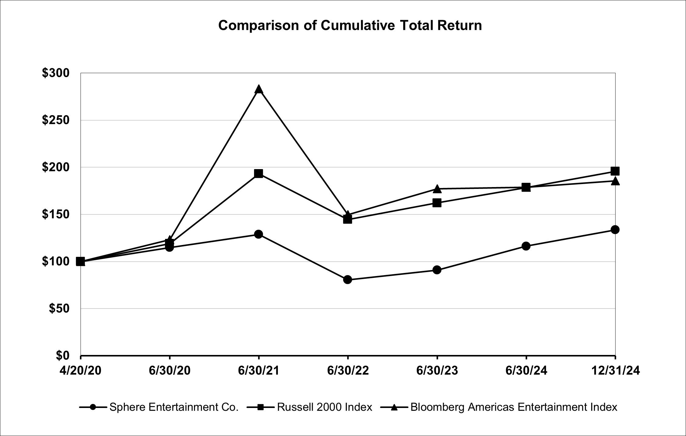 SPHR Total Return Graph.jpg