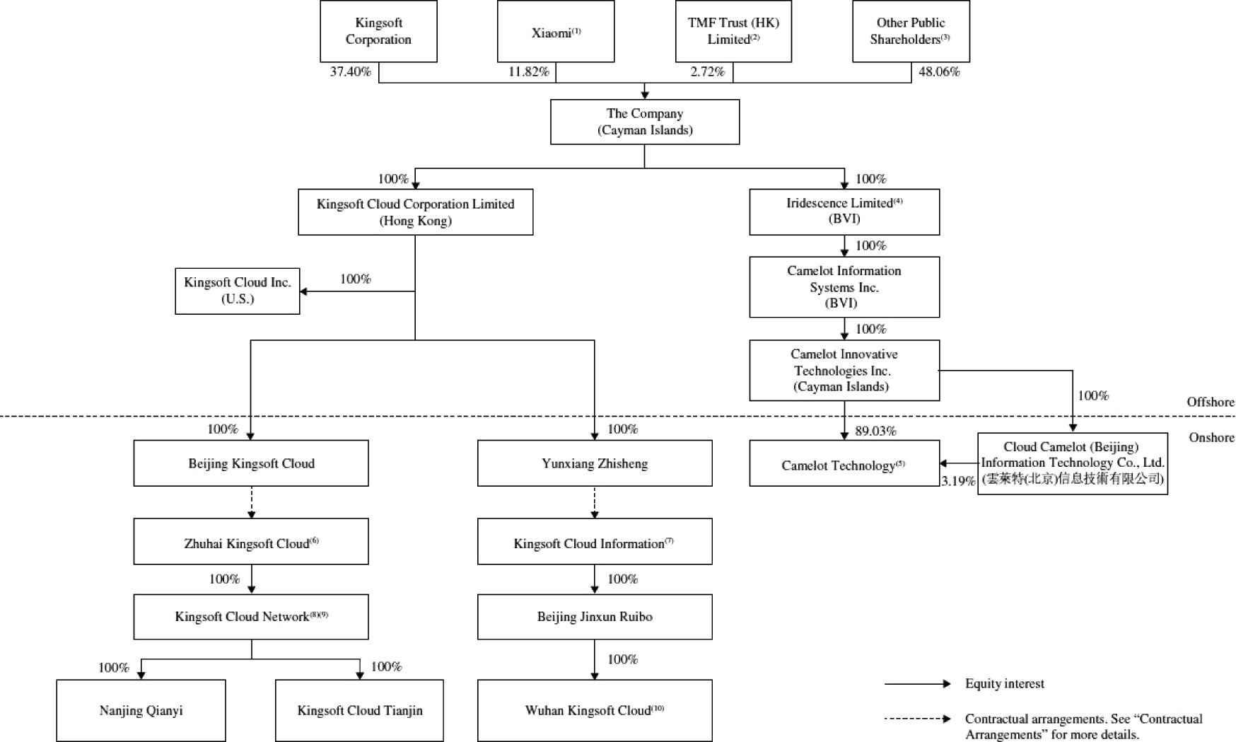 [MISSING IMAGE: fc_kingsoft-bwlr.jpg]