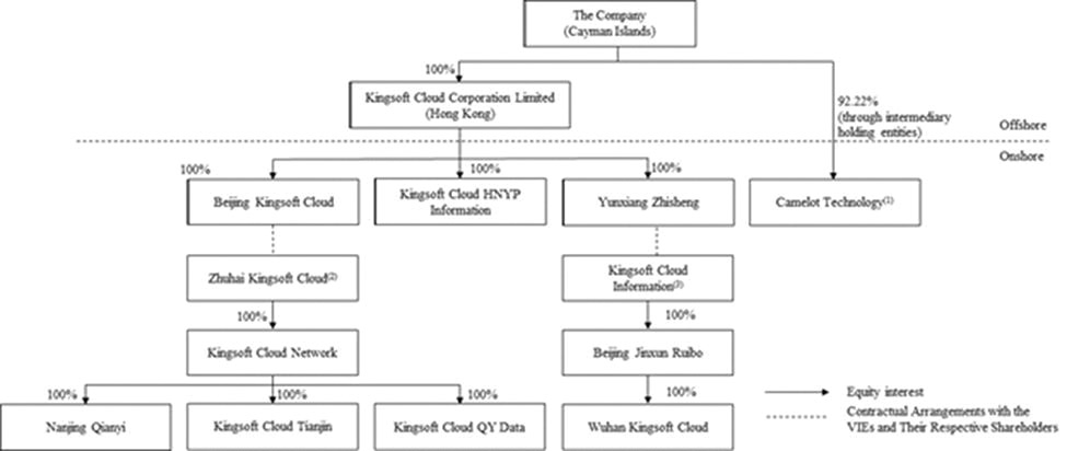 [MISSING IMAGE: fc_corporatestructure-bwlr.jpg]