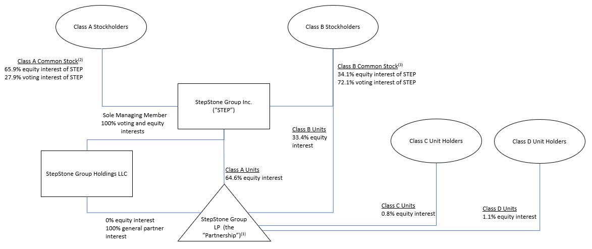 Org Chart 3-31-25 v2.jpg