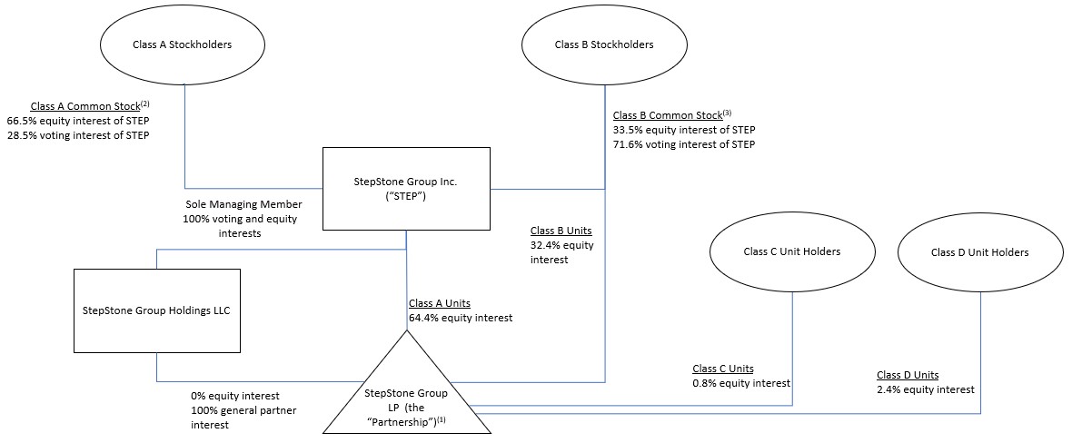 Org Chart 6-30-25.jpg