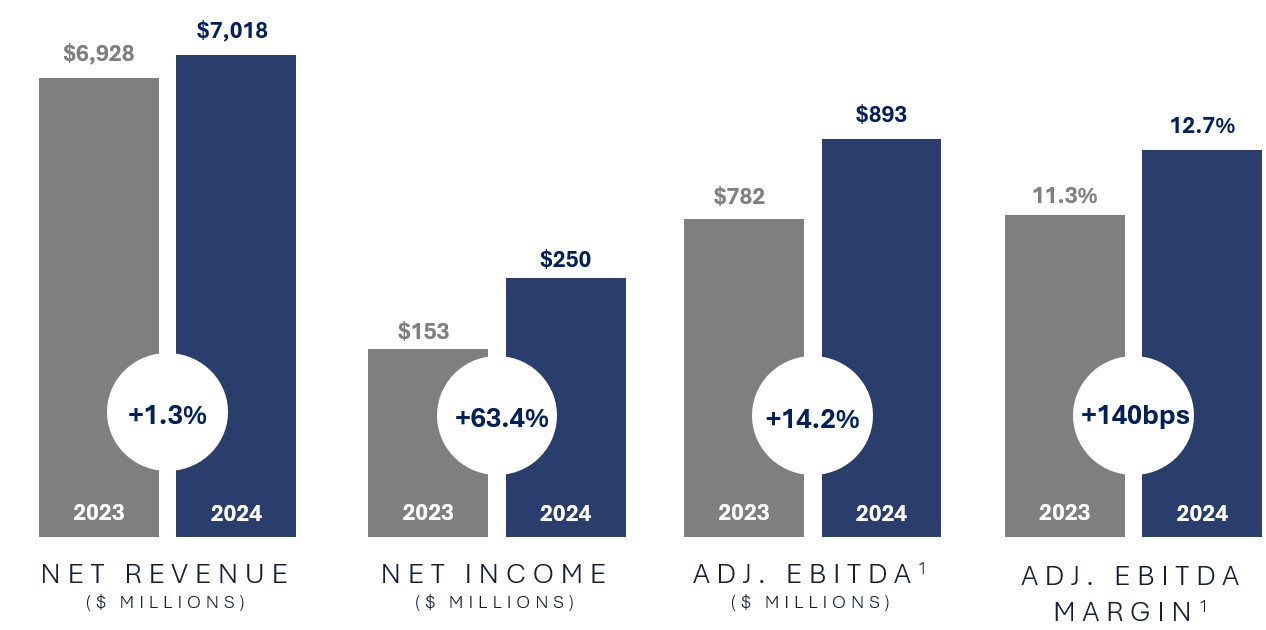 Financial Highlights.jpg