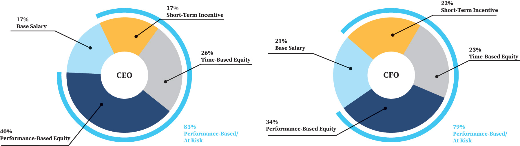 [MISSING IMAGE: pc_compen-pn.jpg]