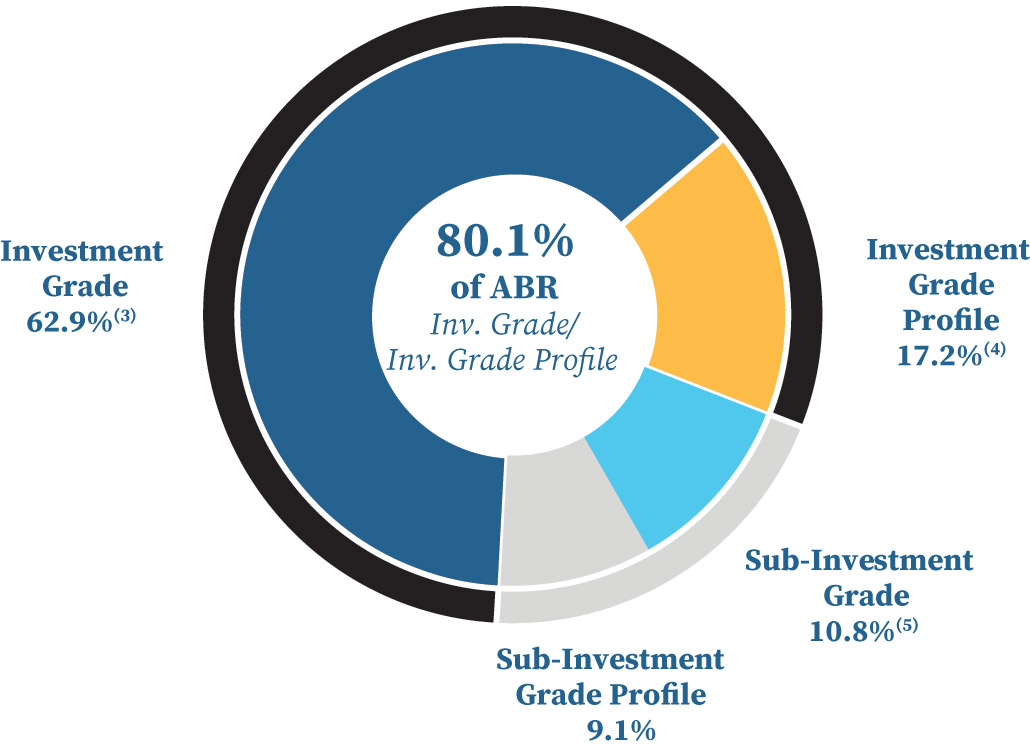[MISSING IMAGE: pc_tenantquality-pn.jpg]
