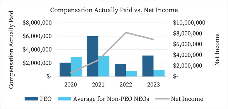 [MISSING IMAGE: bc_netincome-pn.jpg]