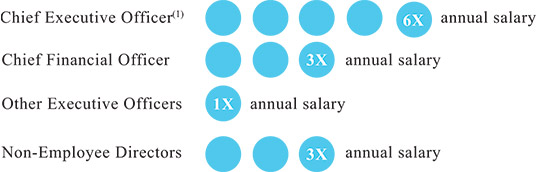 [MISSING IMAGE: fc_chiefexecutiv-pn.jpg]