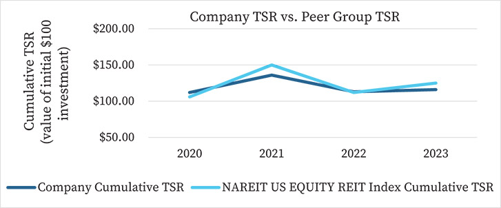 [MISSING IMAGE: lc_peergroup-pn.jpg]