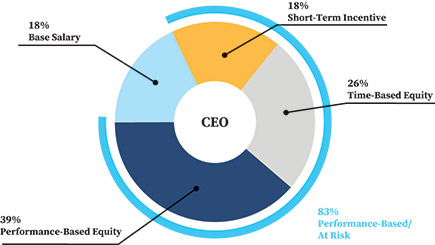[MISSING IMAGE: pc_compen-pn.jpg]