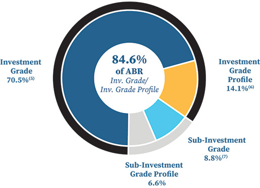 [MISSING IMAGE: pc_tenantquality-pn.jpg]