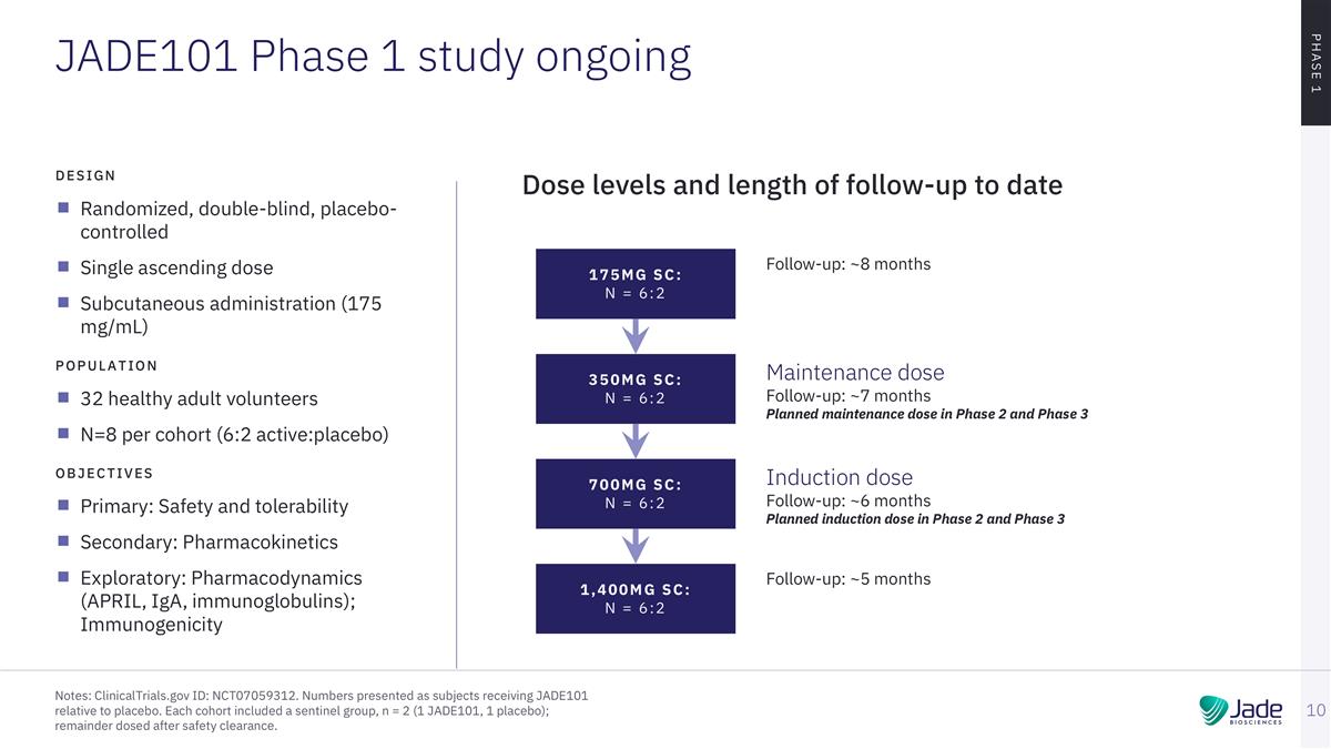 Slide 10