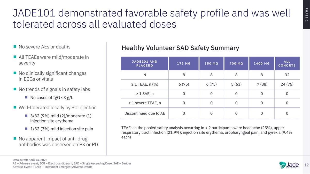 Slide 12