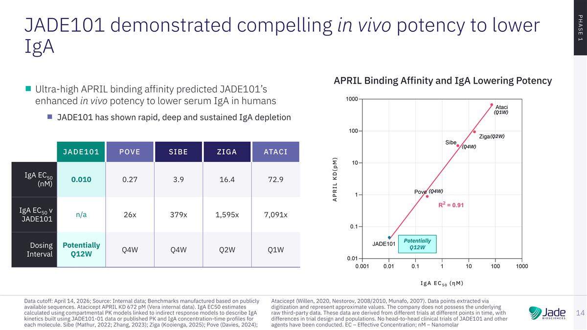 Slide 14
