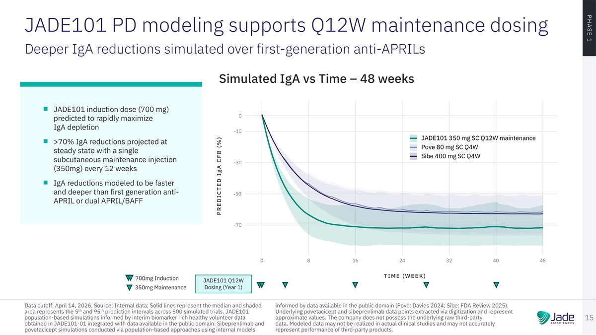 Slide 15