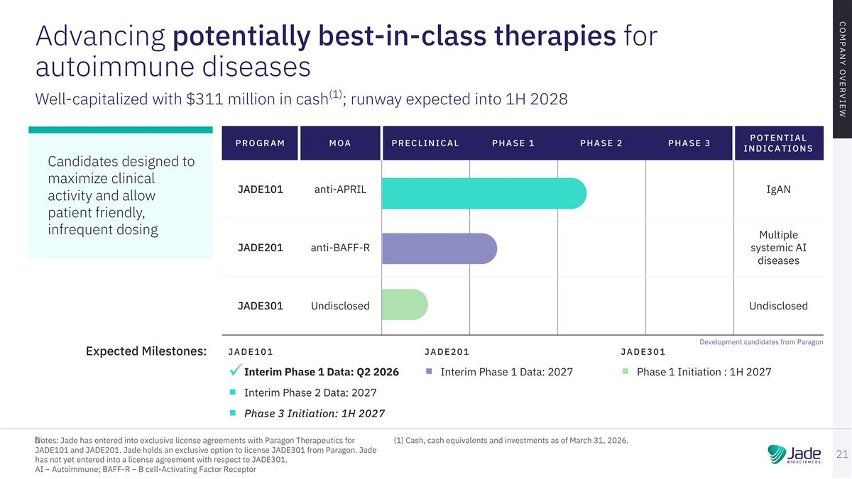 Slide 21