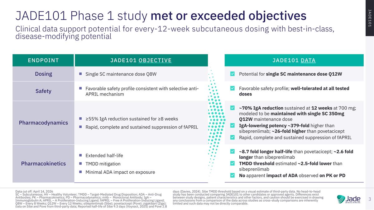 Slide 3