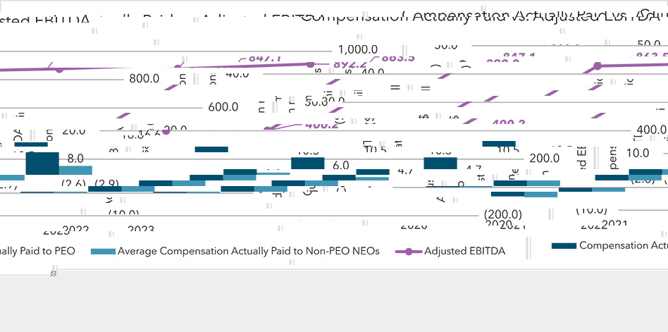 [MISSING IMAGE: bc_capcumulative-pn.jpg]