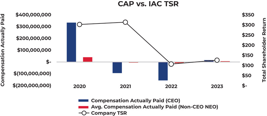 [MISSING IMAGE: bc_capvsiactsr-pn.jpg]